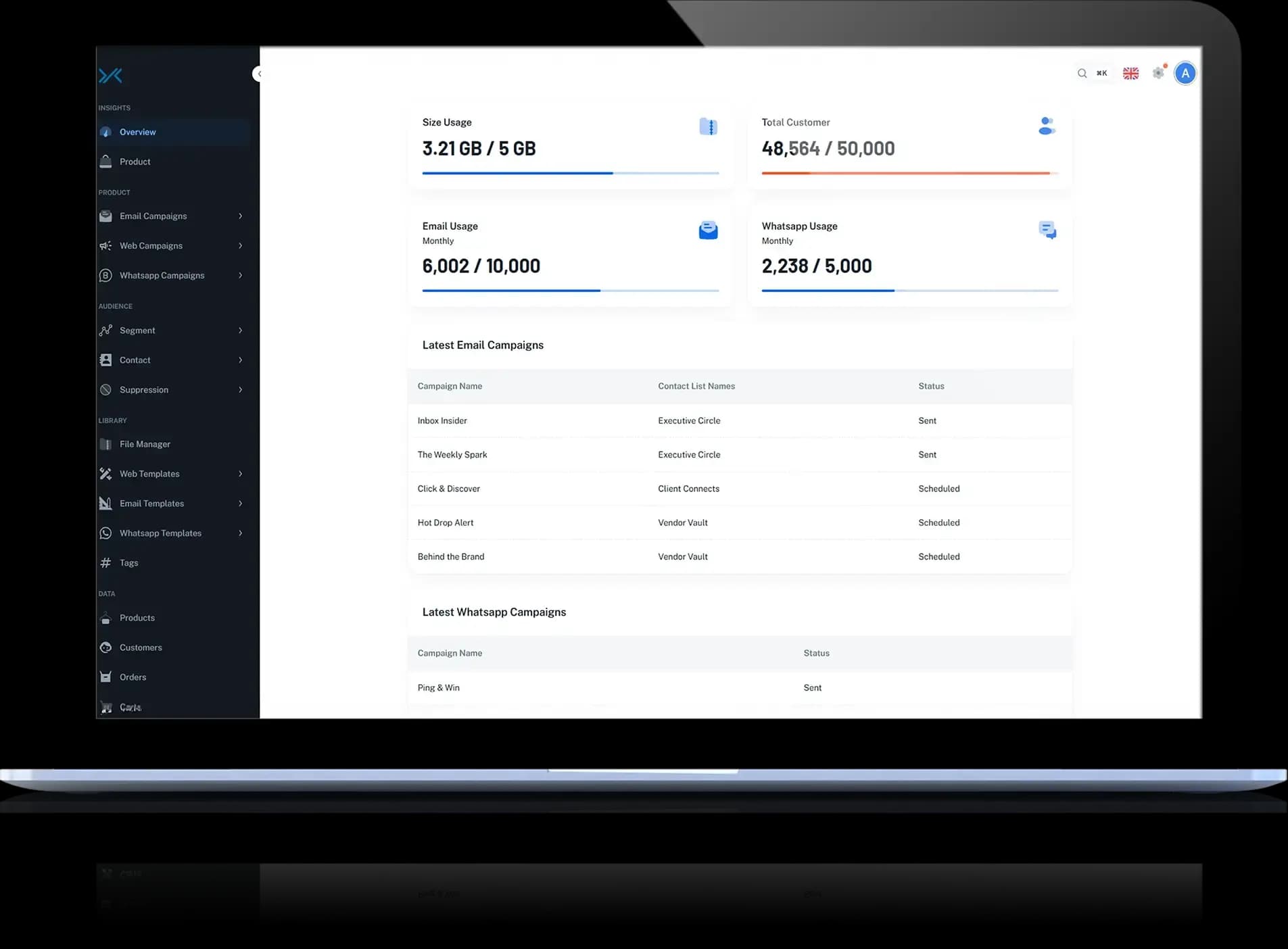 AlgorithmX dashboard statistics