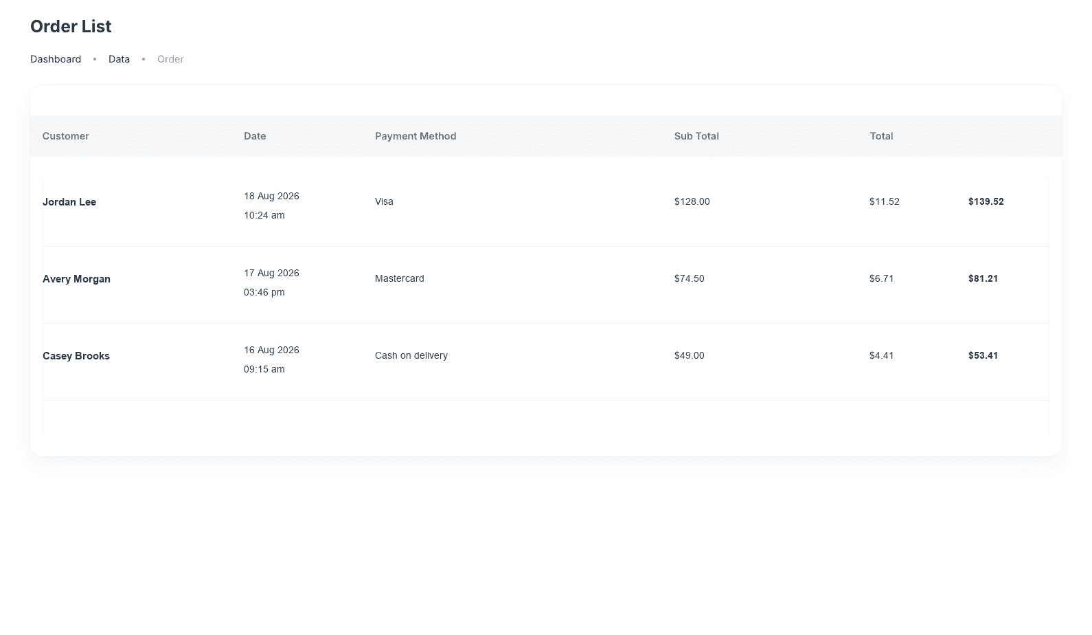 Order List with fictional order records