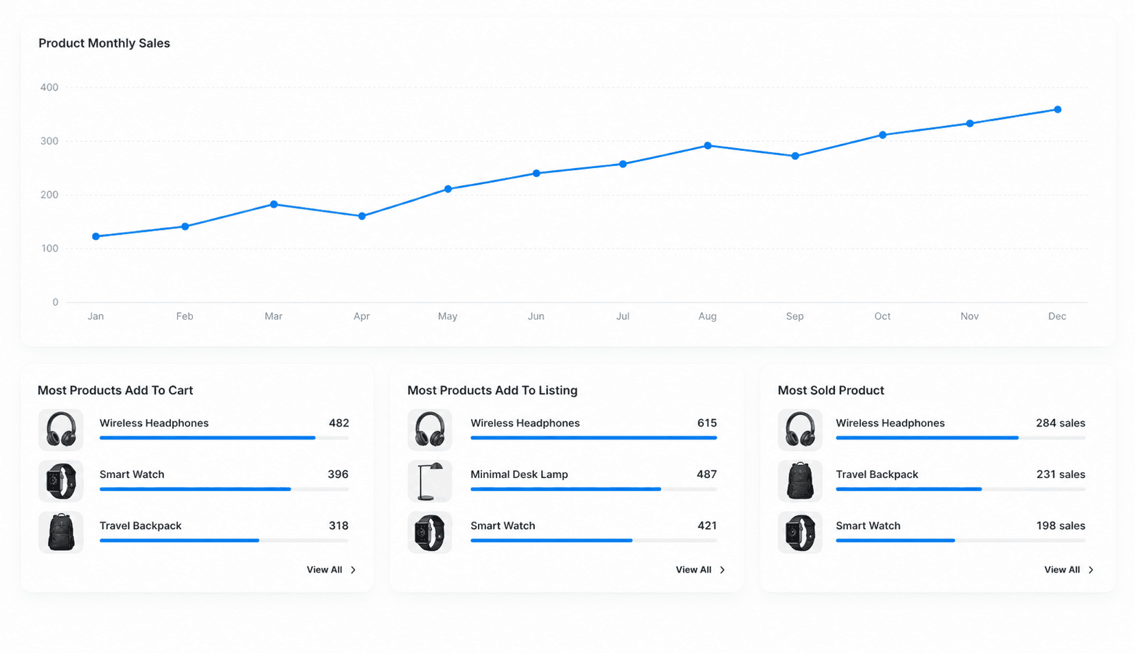 Product Analytics dashboard with fictional monthly sales data and top product rankings