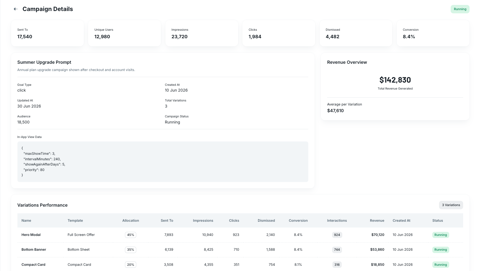 In-App View campaign details with summary metrics revenue and variation performance