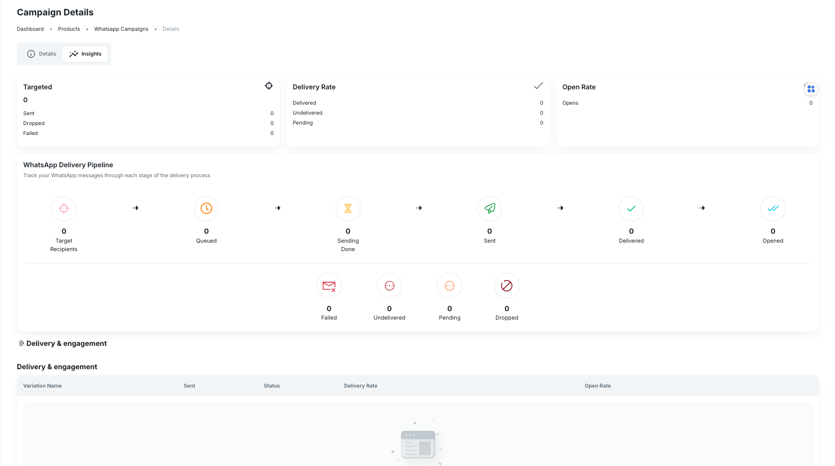 WhatsApp campaign Insights tab with targeted recipients, delivery rate, open rate, and delivery pipeline