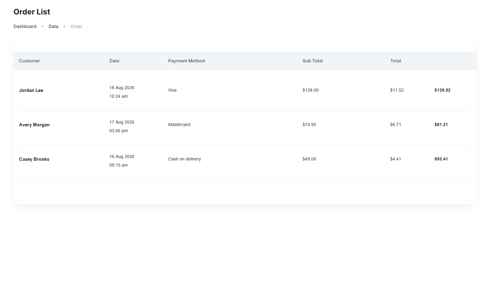Order List with fictional order records